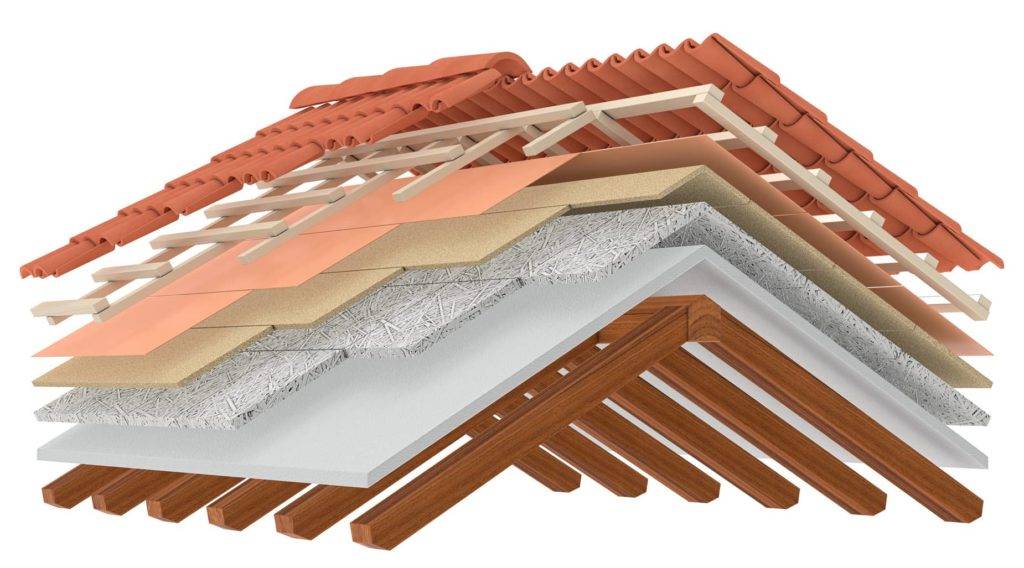 roof insulation diagramcross-section of a house roof. All the layers are visible. thermal insulation, white background (3d render)