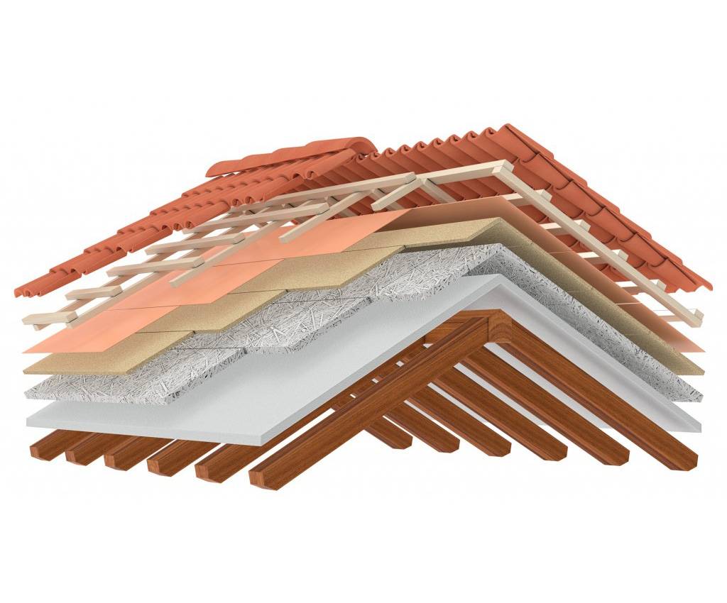 diagram of roof insualtion layers